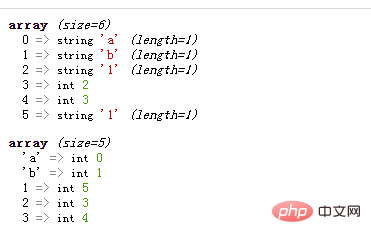 PHP array learning: how to swap the positions of key names and values