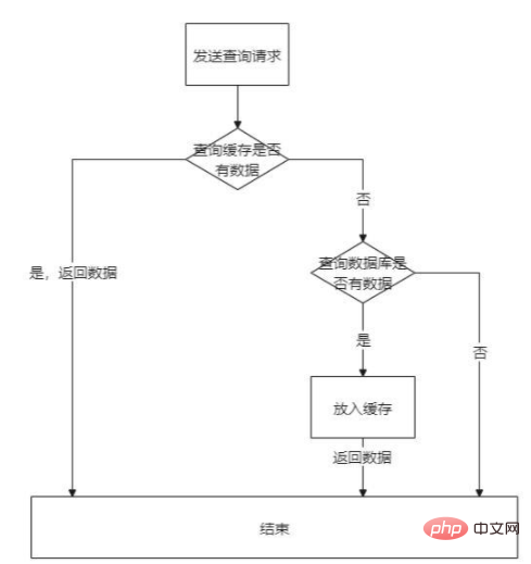 redis要點分析