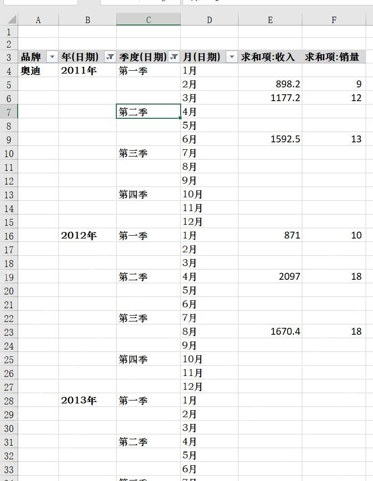 Excel数据透视表按年季度和月份汇总日期结果