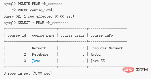 mysql怎麼刪除某一行數據