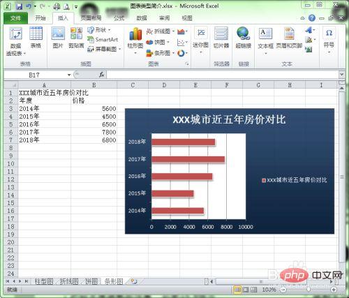 Quels sont les types de graphiques dans Excel ?