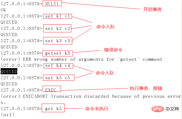 Redis transaction use case sharing