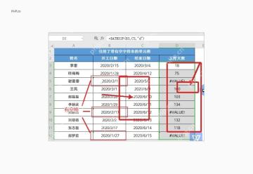 WPS表格错误值和异常引用单元格，用于排查SUM公式被错误值拖出错