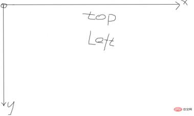 1639558591650640.png CSS3レイアウトモデルにはどのような種類がありますか?