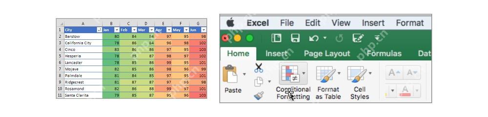 Excel 表格数据区域应用条件格式色阶后的热力图效果和条件格式入口