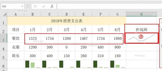 Excel 工作表中 B3 到 G3 的数据行和 H3 迷你图放置单元格