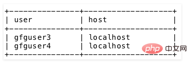 Detailed explanation of the use of DROP USER statement in MySQL