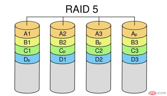 RAID5常见故障介绍及raid5故障后常规操作方法1.jpg