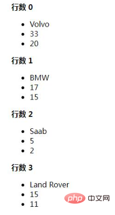 php的多維數組是什麼意思