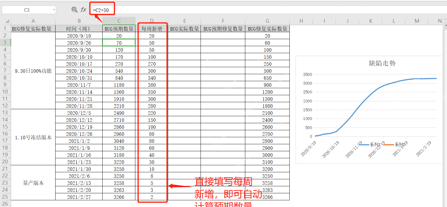 Excel表格中整理时间实际值和预测值数据区域