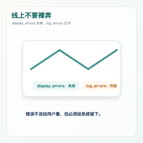 PHP 生产环境错误显示和日志配置