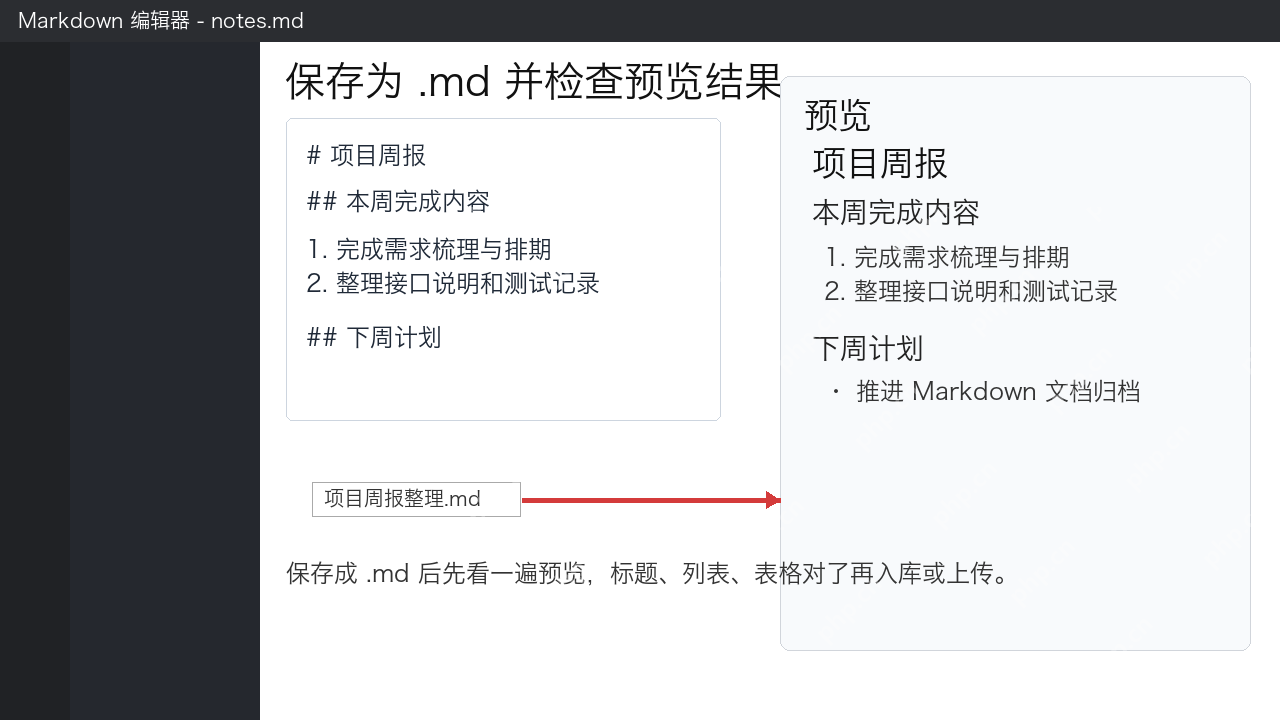 保存为md并检查Markdown预览结果示意图