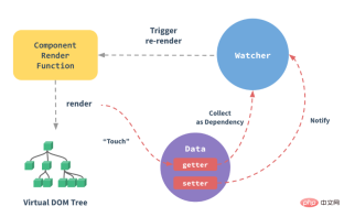1605148319199763.png vue.js의 데이터 기반이란 무엇입니까?