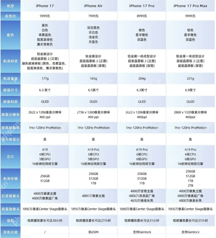 iphone17系列新机曝光 iphone 17系列测评