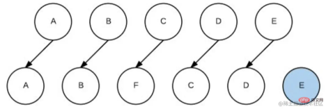 16528428238831020 以上の Vue の古典的な面接の質問 (ソース コード レベルの詳細な説明付き) 20 以上の Vue の古典的な面接の質問 (ソース コード レベルの詳細な説明付き)