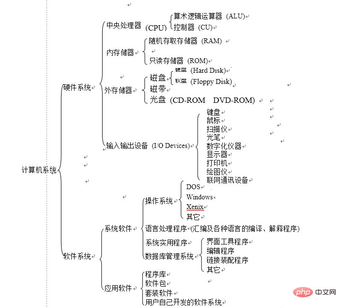 计算机系统的组成是什么