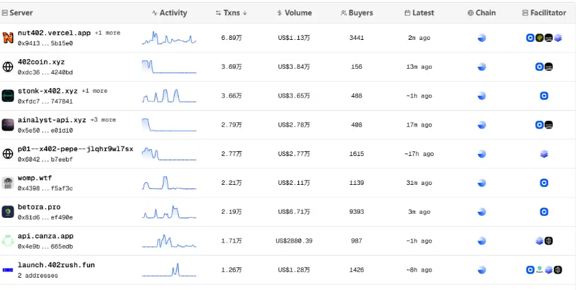 为什么x402协议没有昙花一现? 爆火的x402还有哪些创业机会? 为什么x402协议没有昙花一现? 爆火的x402还有哪些创业机会?