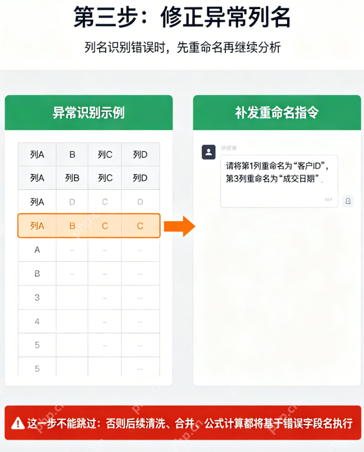 豆包专业版处理Excel数据操作步骤如何设置 - php中文网