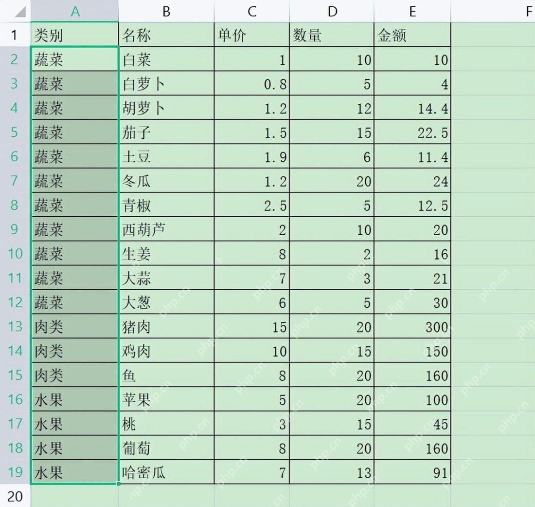 WPS表格中选中需要合并相同内容的单元格区域