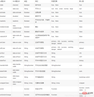 1640765129939038.png bootstrap中switch的用法是什麼