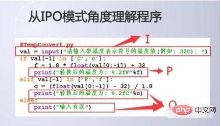 國中生如何學習python