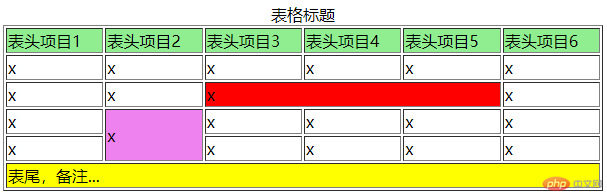 表格示例