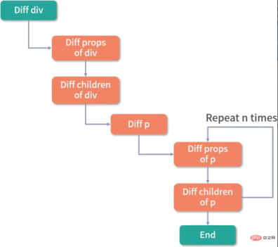 1671443668674006.png vue3編譯做了哪些最佳化