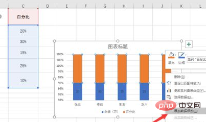 How to display data and percentages in excel bar chart