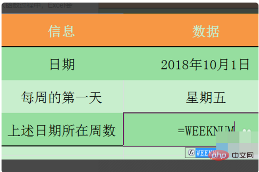 weeknum函數的使用方法