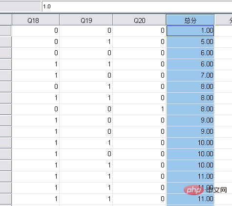 How to do spss project analysis