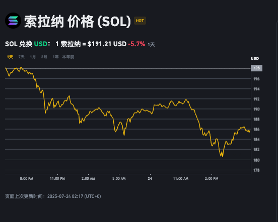 SOLANA币是什么?如何通过SOLANA生态获得收益? - php中文网