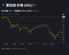 SOLANA币是什么？如何通过SOLANA生态获得收益？ - php中文网