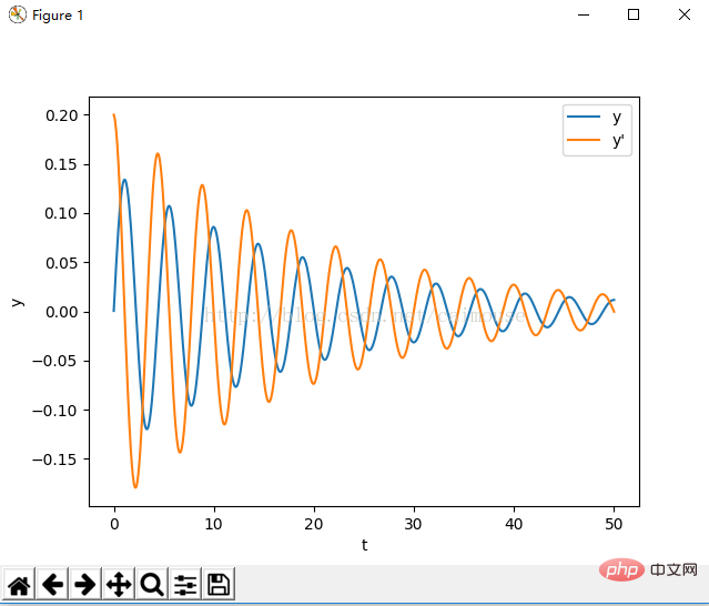 Can python solve differential equations?