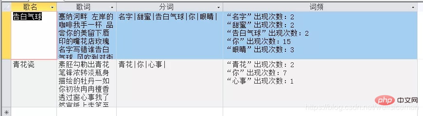 What is the method of calling custom function in access query?