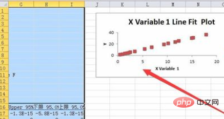 How to use excel to do univariate characteristic regression analysis