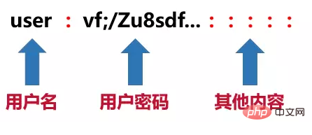 linux中使用者和使用者群組的詳細介紹