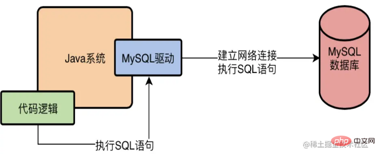 讓人心動的mysql體系架構和InnoDB儲存引擎知識詳解