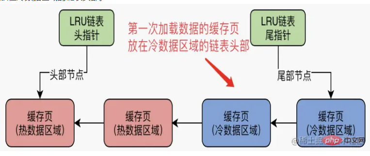 让人心动的mysql体系结构和InnoDB存储引擎知识详解