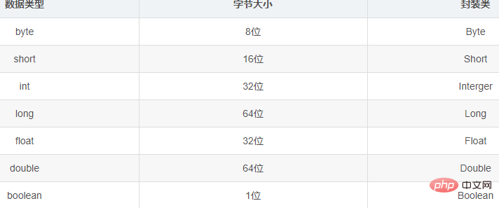 Java에서 int와 정수의 차이점