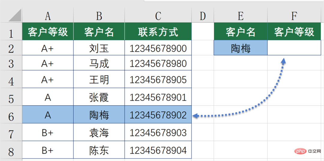 Summarize and sort out several patterned formulas for reverse query in Excel