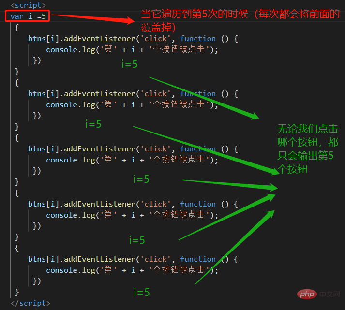 Detailed analysis of the advantages of using let to declare variables