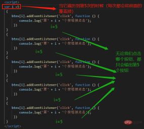 16600280508355Detailed analysis of the advantages of using let to declare variables Detailed analysis of the advantages of using let to declare variables