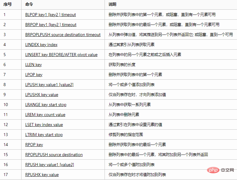 redis中的五種類型的用法是什麼