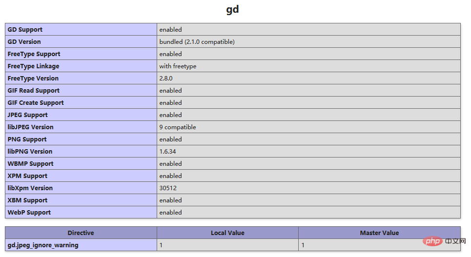 PHP中GD庫是什么，以及如何開啟GD庫