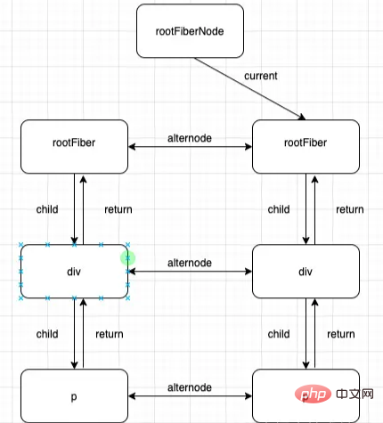 리액트 파이버란?