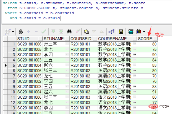 How to convert Oracle horizontal table to vertical table