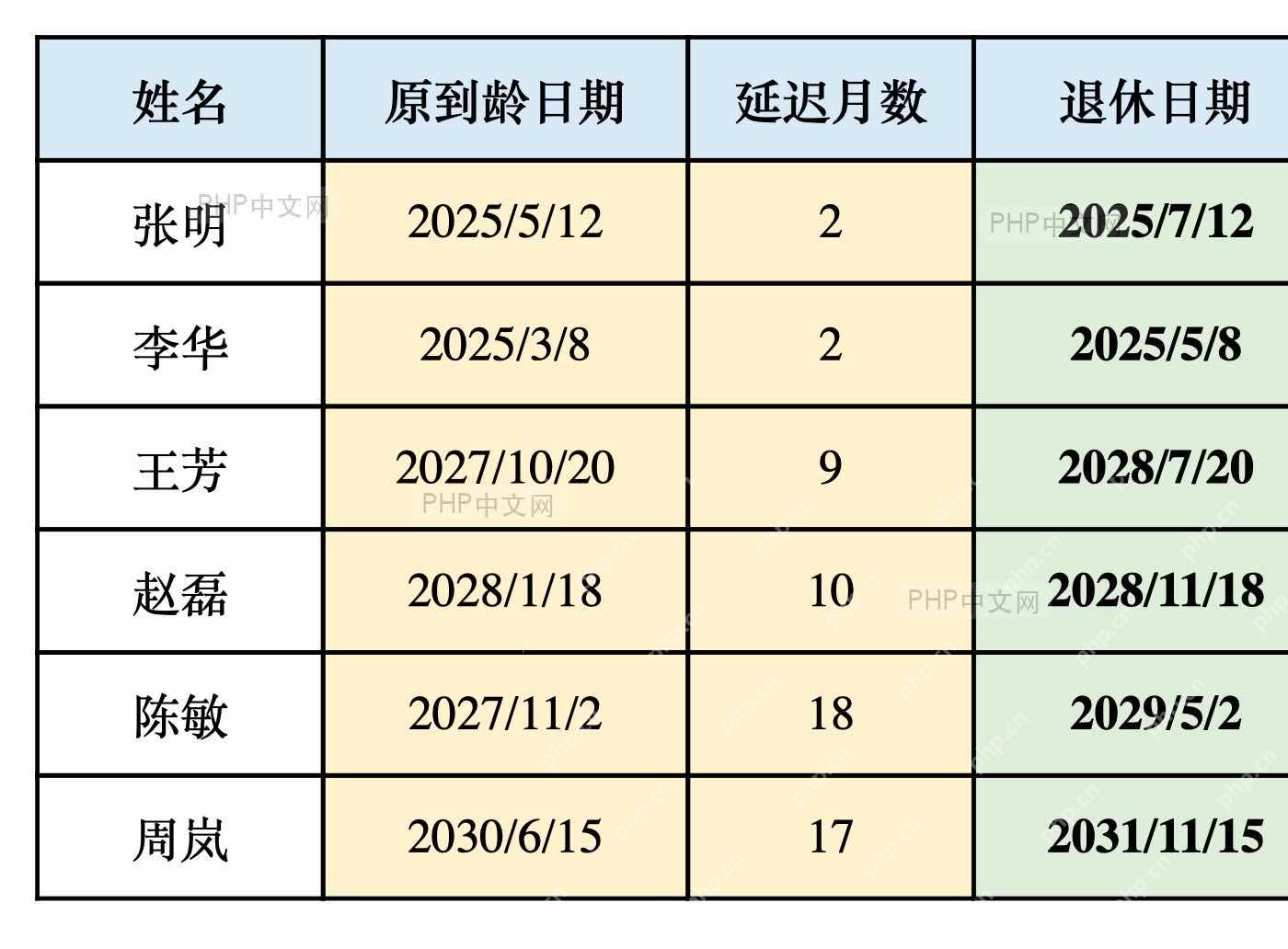 Excel用EDATE把原到龄日期和延迟月数合并为退休日期