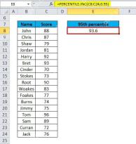 Excel 使用 PERCENTILE.INC 计算第 95 百分位并返回 93.6
