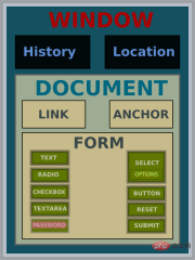 1636359582992201.png Is the javascript document object model a tree type?