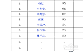 Word表格序号列编号生成后在单元格中居中显示的效果
